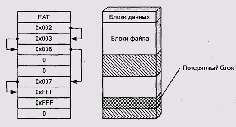 Иллюстрированный самоучитель по Computer Network The Hands