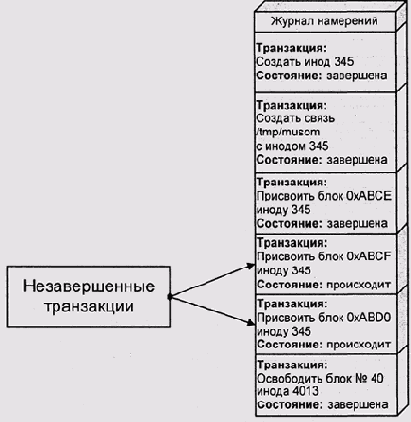 Иллюстрированный самоучитель по Computer Network The Hands