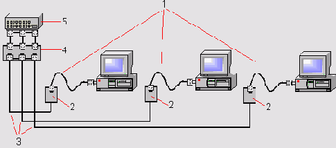 Иллюстрированный самоучитель по Computer Network The Hands