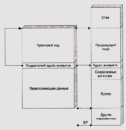 Иллюстрированный самоучитель по Computer Network The Hands