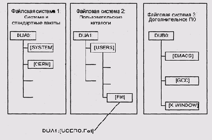 Иллюстрированный самоучитель по Computer Network The Hands