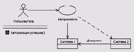 Иллюстрированный самоучитель по Computer Network The Hands