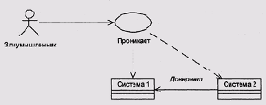 Иллюстрированный самоучитель по Computer Network The Hands