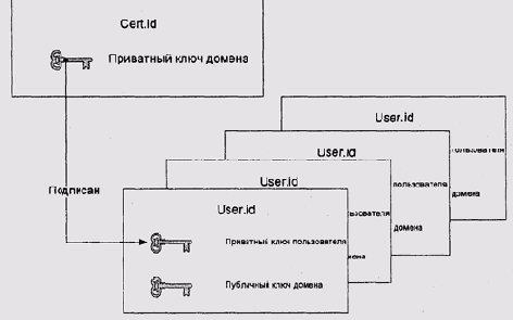 Иллюстрированный самоучитель по Computer Network The Hands
