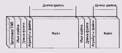 Иллюстрированный самоучитель по Computer Network The Hands