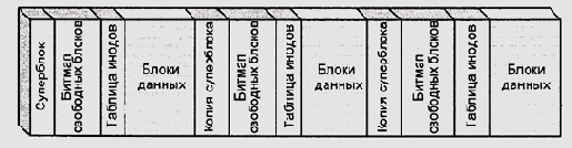 Иллюстрированный самоучитель по Computer Network The Hands