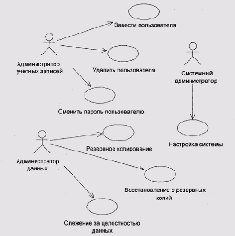 Иллюстрированный самоучитель по Computer Network The Hands