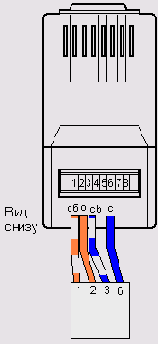 Иллюстрированный самоучитель по Computer Network The Hands