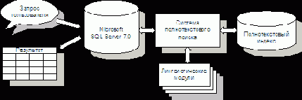 Следопыт для Microsoft SQL Server 2000
