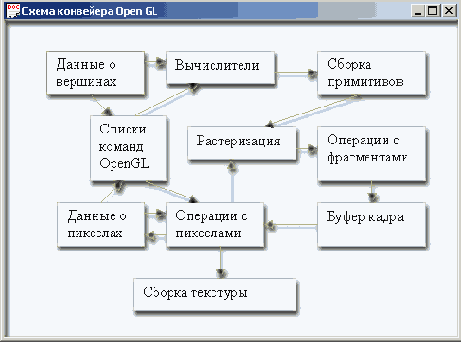 Пакет Vstudio7