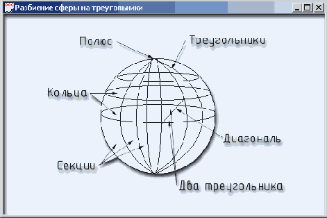 Пакет Vstudio7