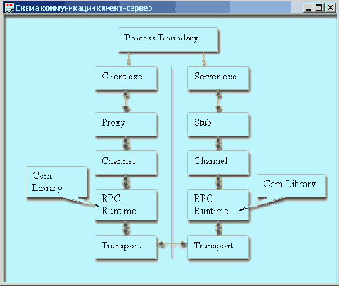 Пакет Vstudio7