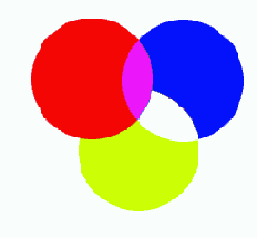   Adobe PageMaker