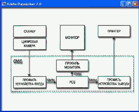   Adobe PageMaker