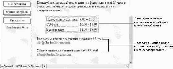 Работа в Microsoft FrontPage XP