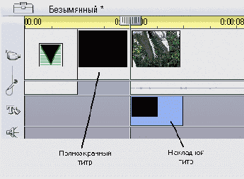 Секреты Pinnacle Studio 9