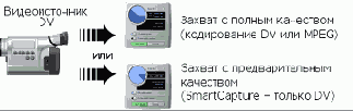 Pinnacle Studio и Flash для чайников