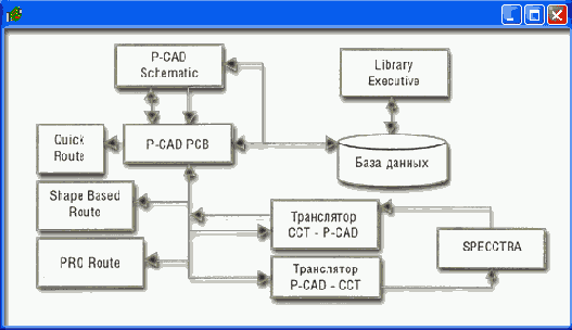    P-cad