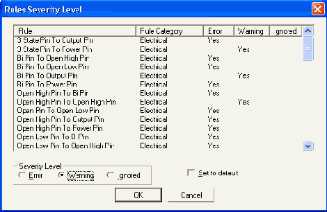    P-cad