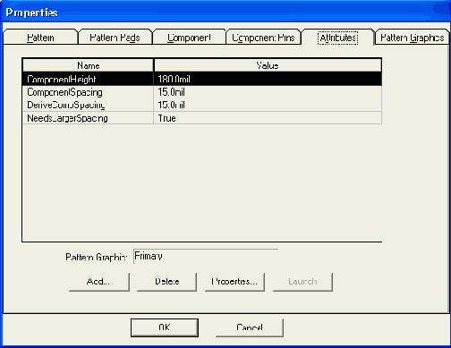    P-cad