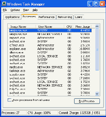  Processes    